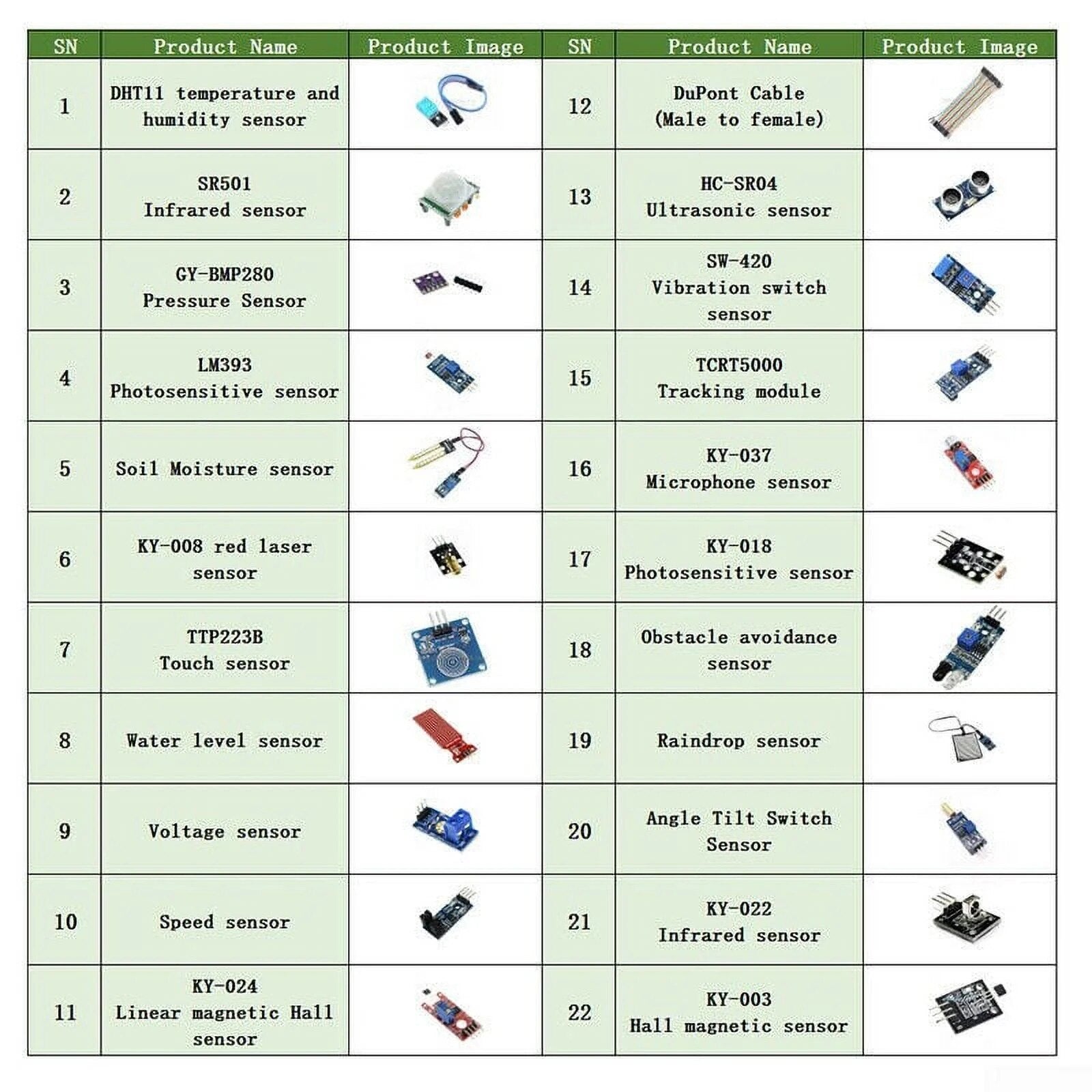 Kit 22 Senzori și Module pentru Arduino și Raspberry Pi