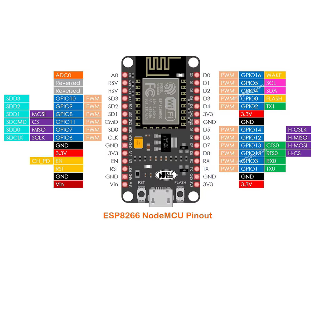 Placa de Dezvoltare Wi-Fi NodeMCU ESP8266 ESP-12F