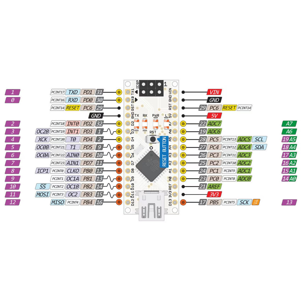 Placa de dezvoltare compatibila Arduino Nano v3
