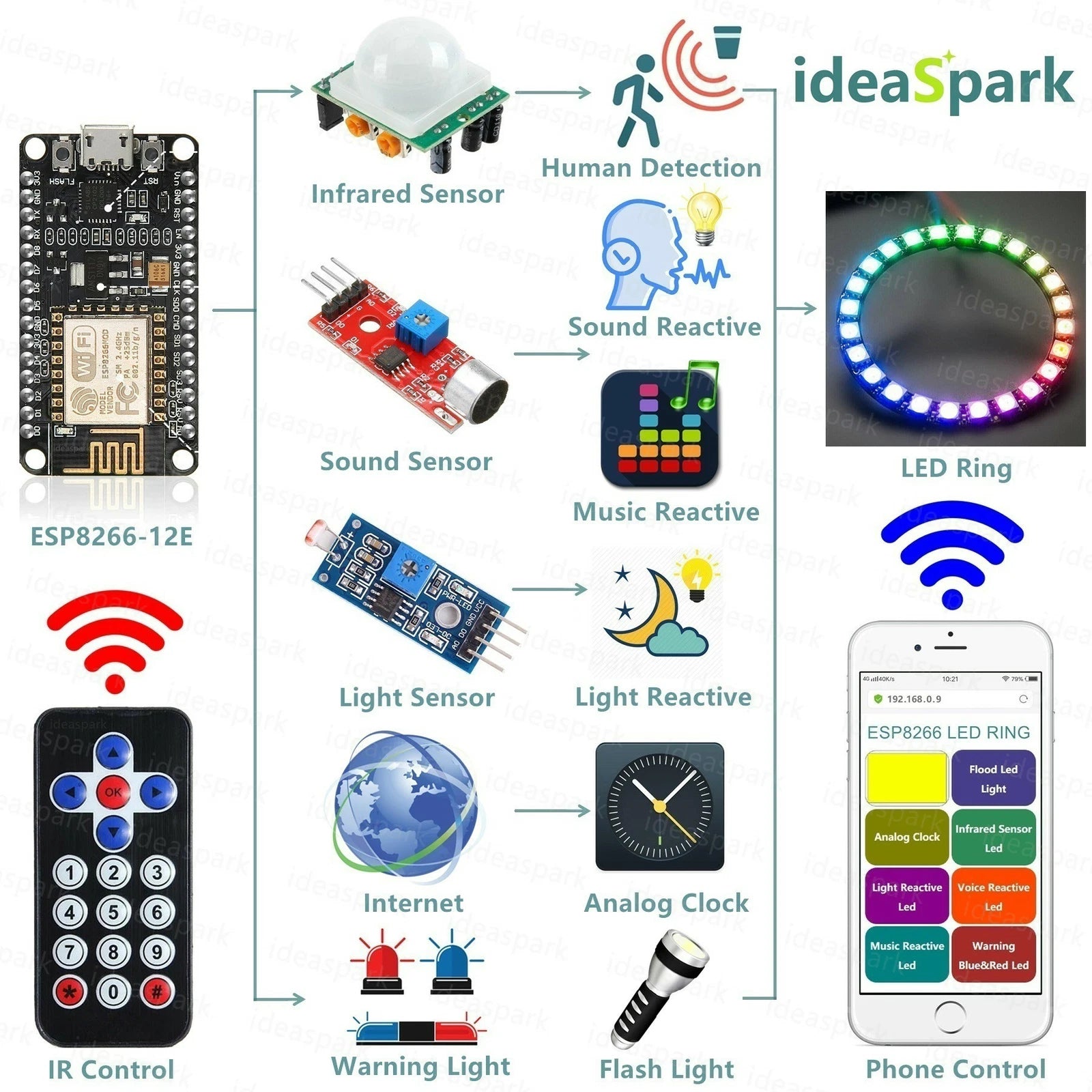 Kit ESP8266 cu Inel LED RGB WS2812B 24 Biți, Senzor Sunet și Telecomandă IR
